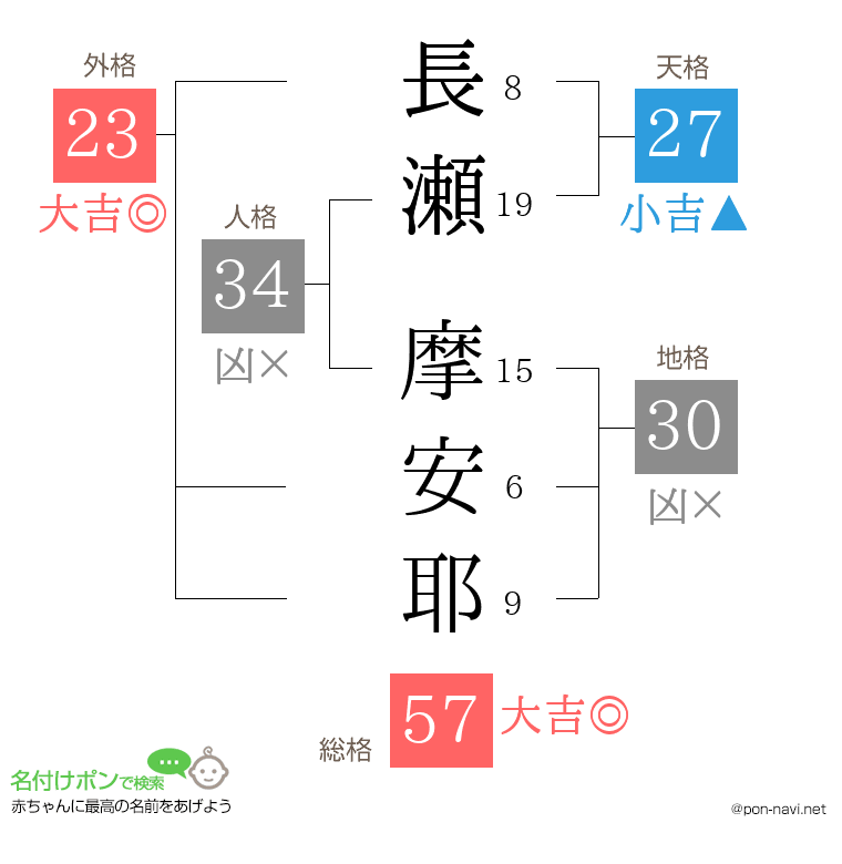 長瀬 摩安耶さんの姓名判断結果
