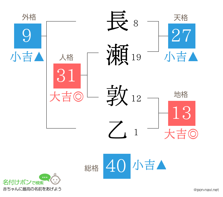 長瀬 敦乙さんの姓名判断結果