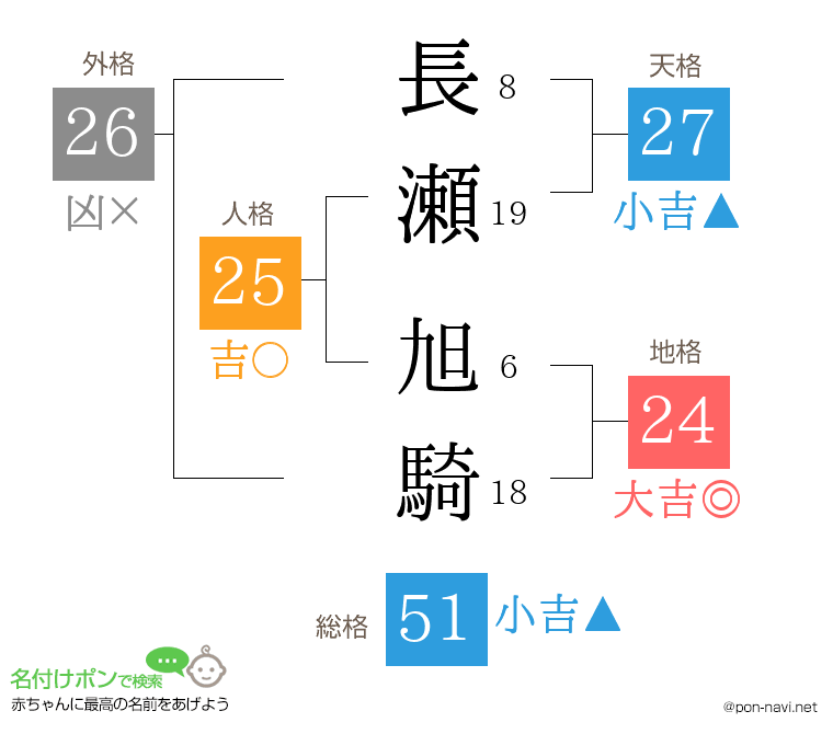 長瀬 旭騎さんの姓名判断結果