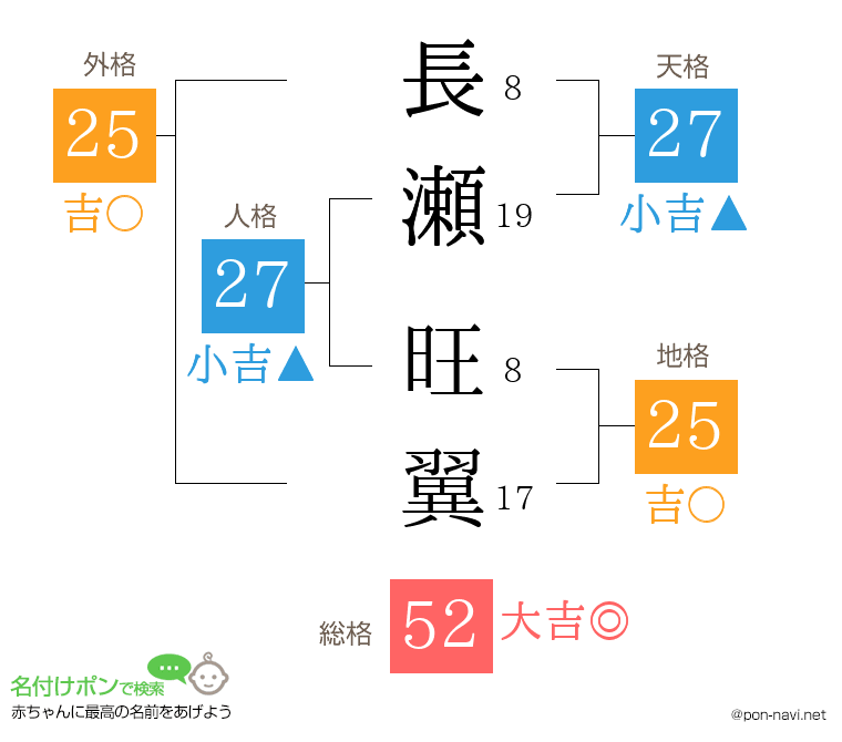長瀬 旺翼さんの姓名判断結果