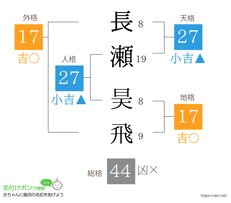 長瀬 昊飛さんの姓名判断結果