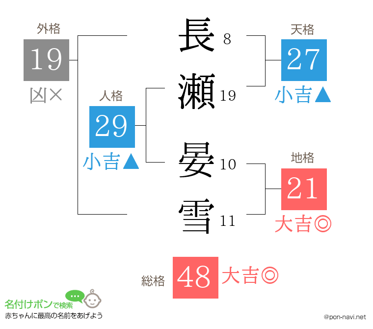 長瀬 晏雪さんの姓名判断結果