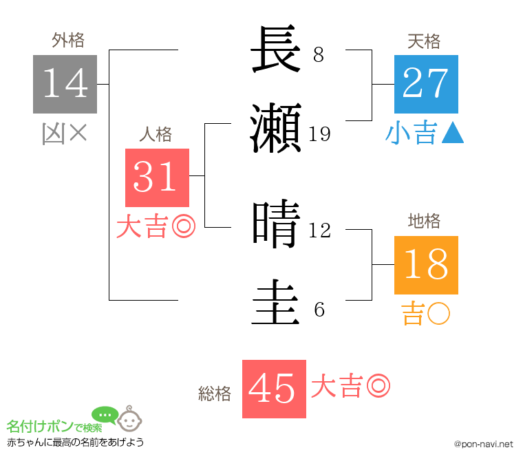 長瀬 晴圭さんの姓名判断結果