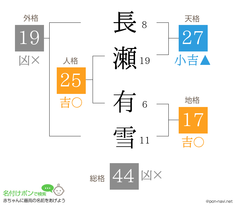 長瀬 有雪さんの姓名判断結果