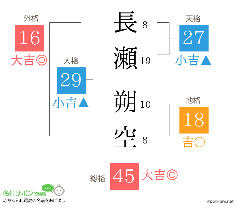 長瀬 朔空さんの姓名判断結果