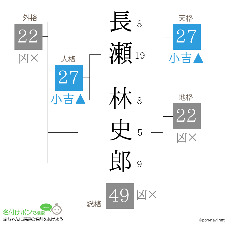 長瀬 林史郎さんの姓名判断結果