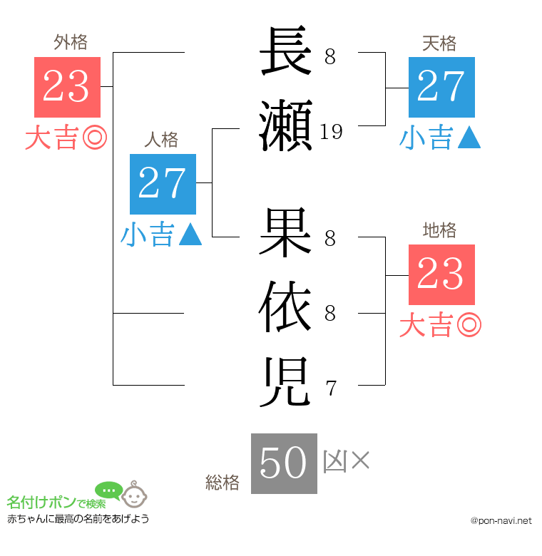 長瀬 果依児さんの姓名判断結果
