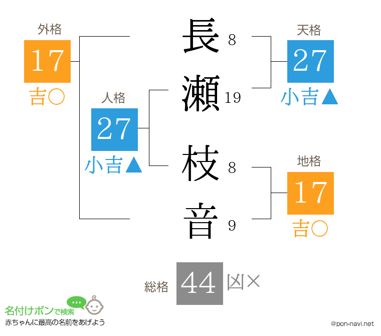 長瀬 枝音さんの姓名判断結果