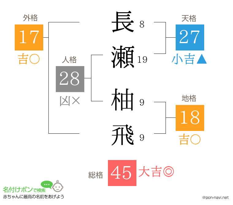 長瀬 柚飛さんの姓名判断結果