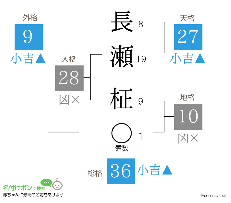 長瀬 柾さんの姓名判断結果
