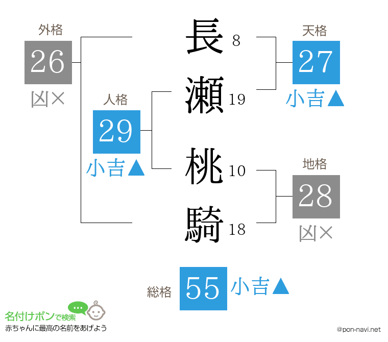 長瀬 桃騎さんの姓名判断結果
