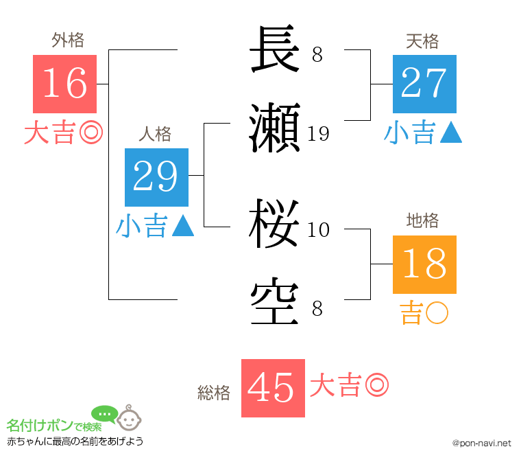 長瀬 桜空さんの姓名判断結果