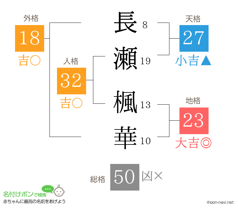 長瀬 楓華さんの姓名判断結果