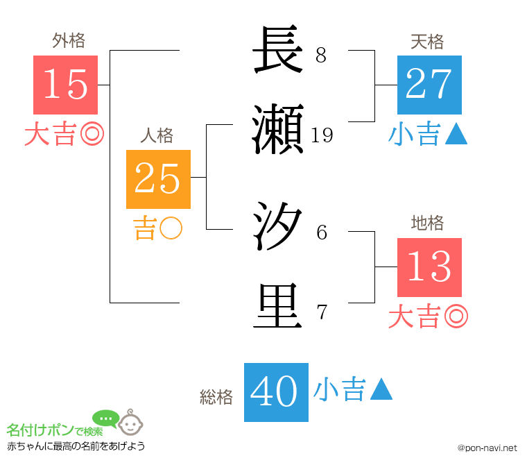 長瀬 汐里さんの姓名判断結果