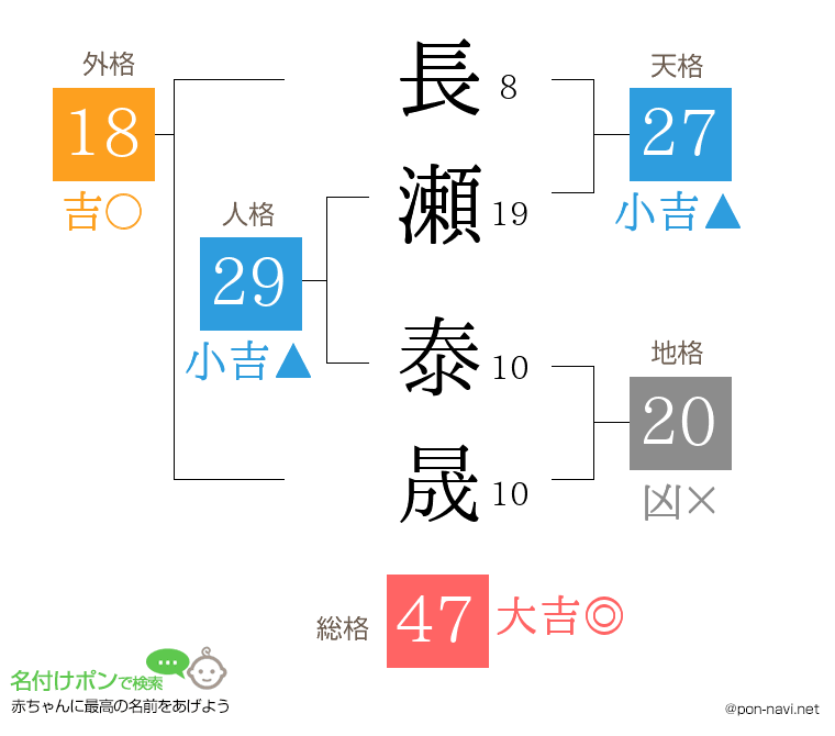 長瀬 泰晟さんの姓名判断結果