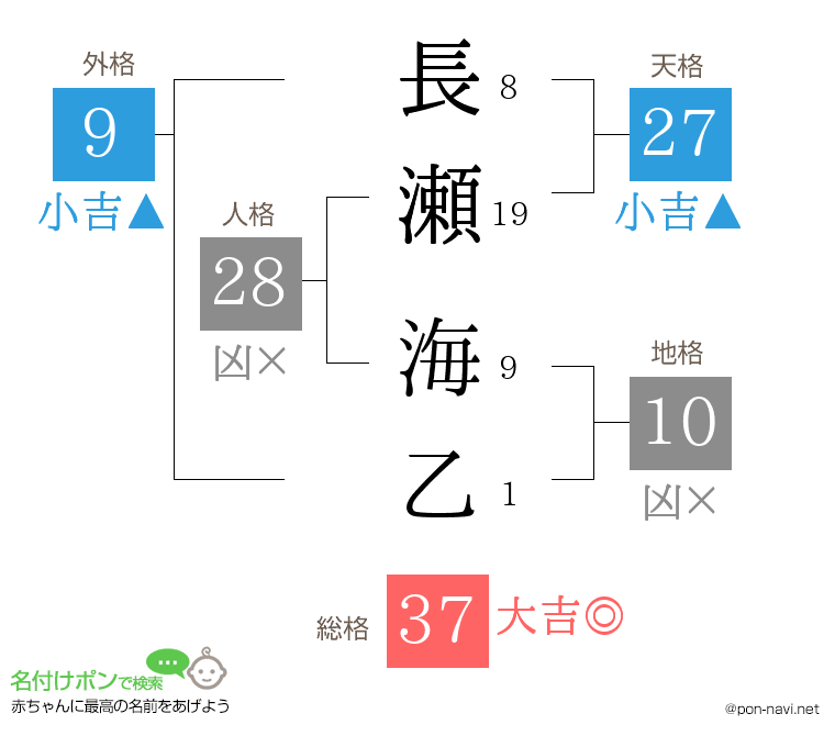 長瀬 海乙さんの姓名判断結果