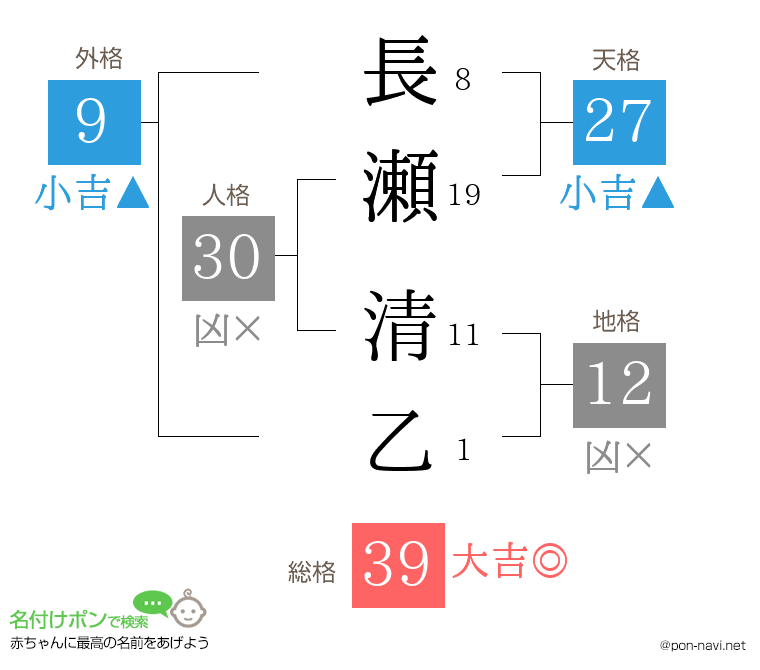 長瀬 清乙さんの姓名判断結果