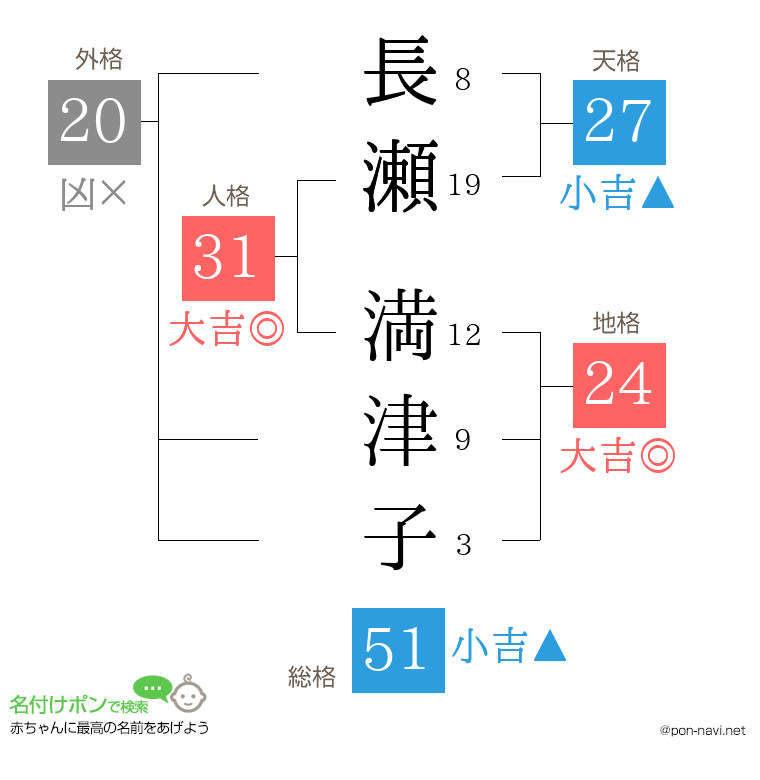 長瀬 満津子さんの姓名判断結果