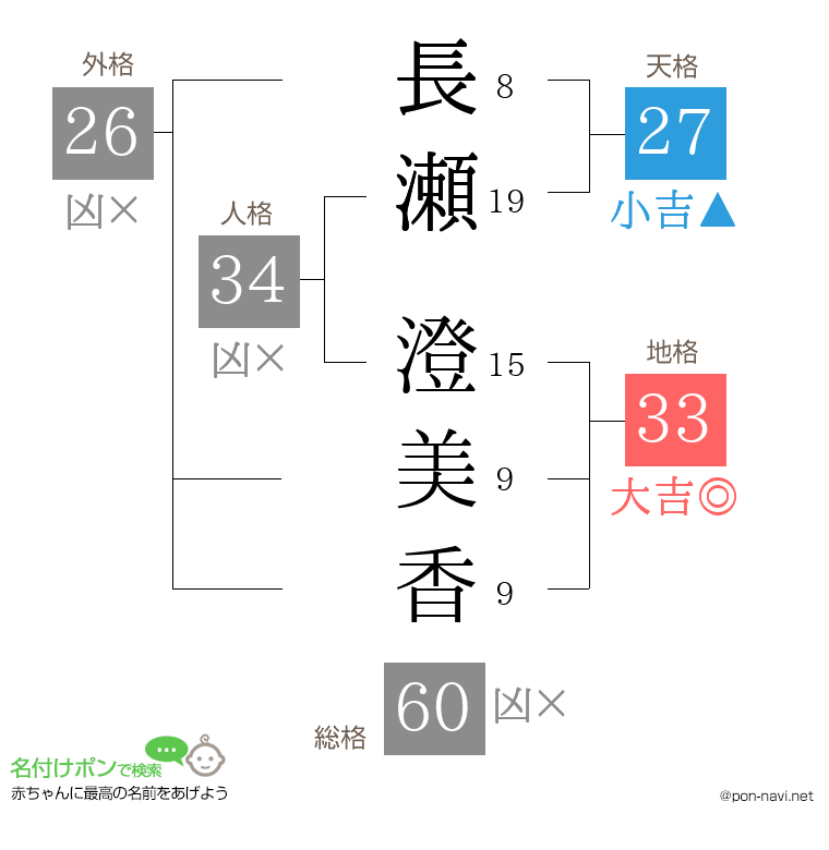 長瀬 澄美香さんの姓名判断結果