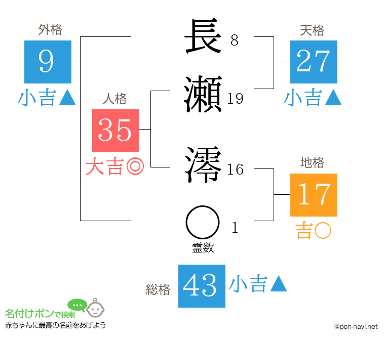 長瀬 澪さんの姓名判断結果