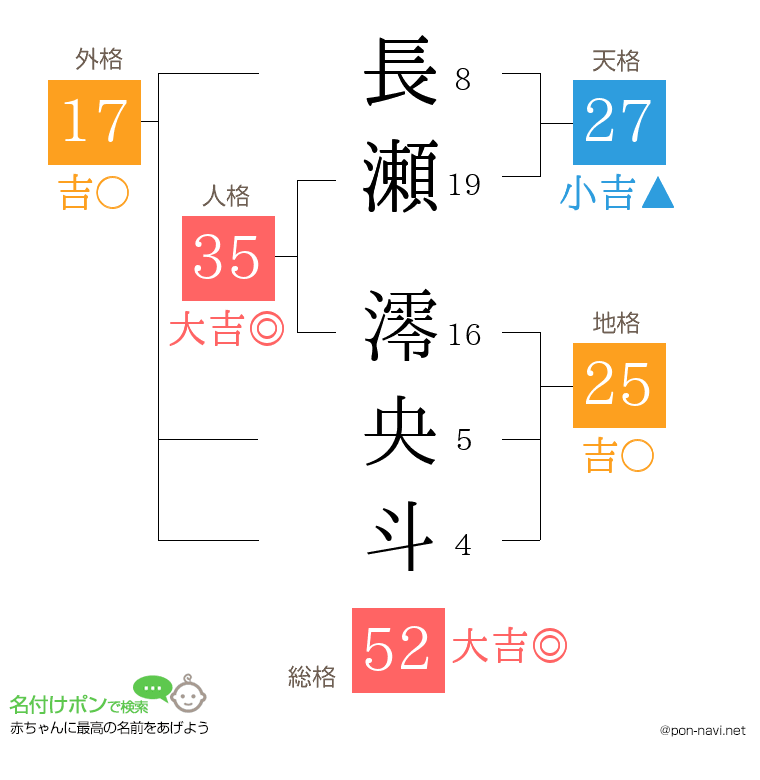 長瀬 澪央斗さんの姓名判断結果