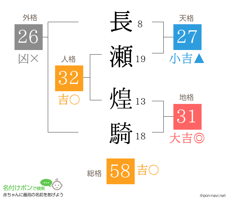 長瀬 煌騎さんの姓名判断結果