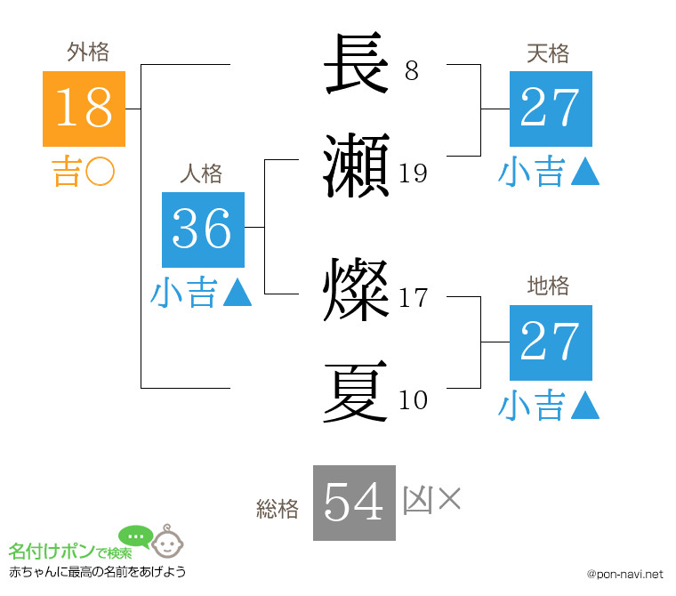 長瀬 燦夏さんの姓名判断結果