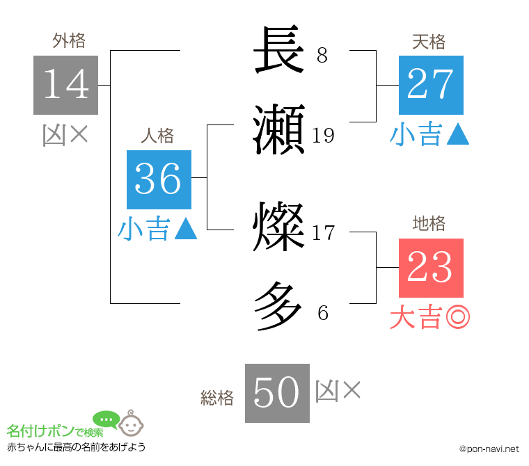 長瀬 燦多さんの姓名判断結果