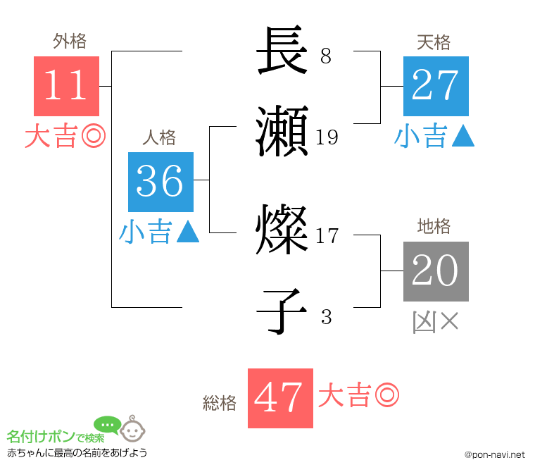 長瀬 燦子さんの姓名判断結果