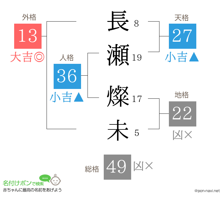 長瀬 燦未さんの姓名判断結果