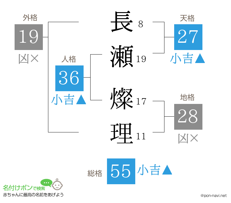 長瀬 燦理さんの姓名判断結果