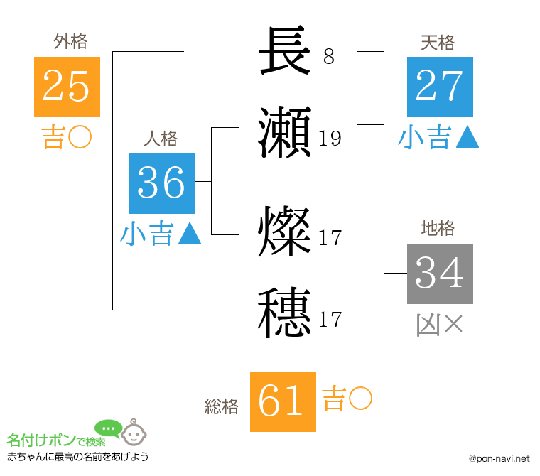 長瀬 燦穗さんの姓名判断結果