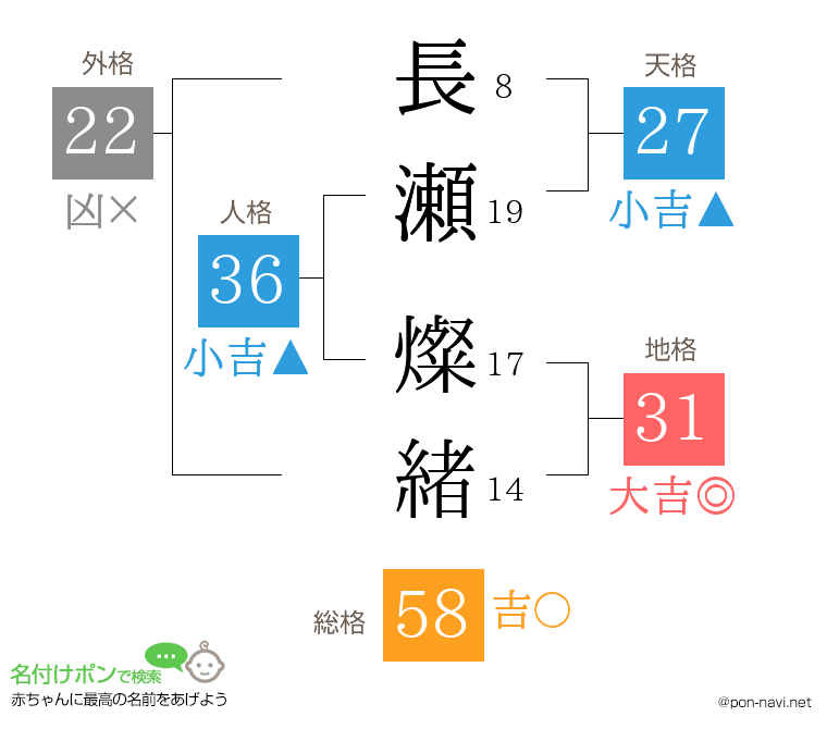長瀬 燦緒さんの姓名判断結果