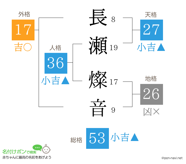 長瀬 燦音さんの姓名判断結果