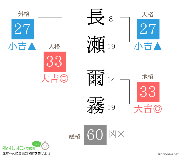 長瀬 爾霧さんの姓名判断結果