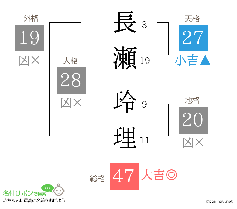 長瀬 玲理さんの姓名判断結果