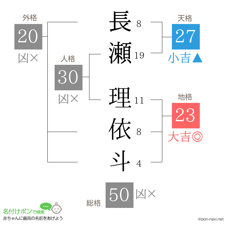 長瀬 理依斗さんの姓名判断結果