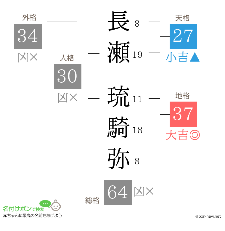 長瀬 琉騎弥さんの姓名判断結果