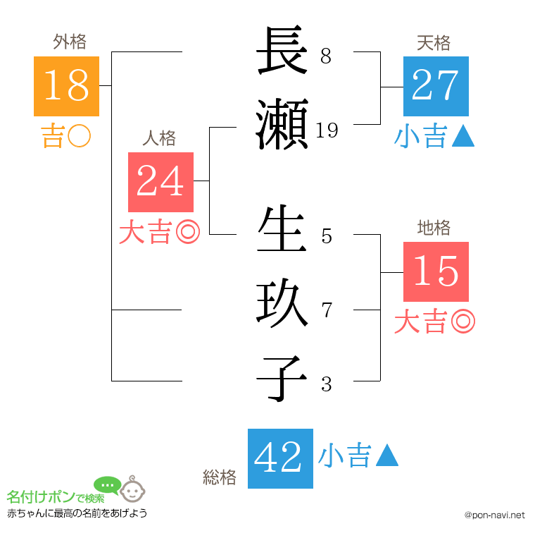 長瀬 生玖子さんの姓名判断結果