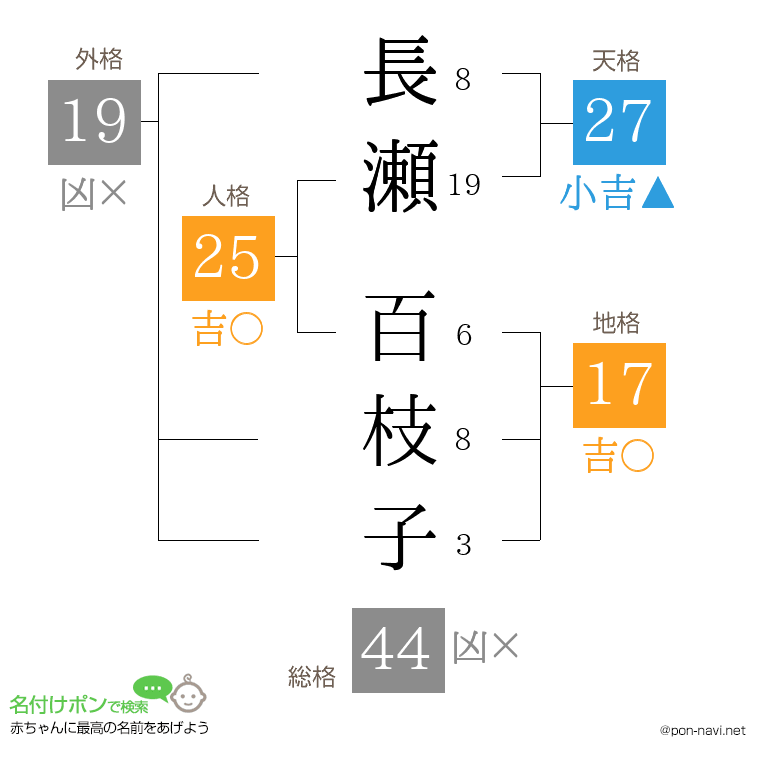 長瀬 百枝子さんの姓名判断結果