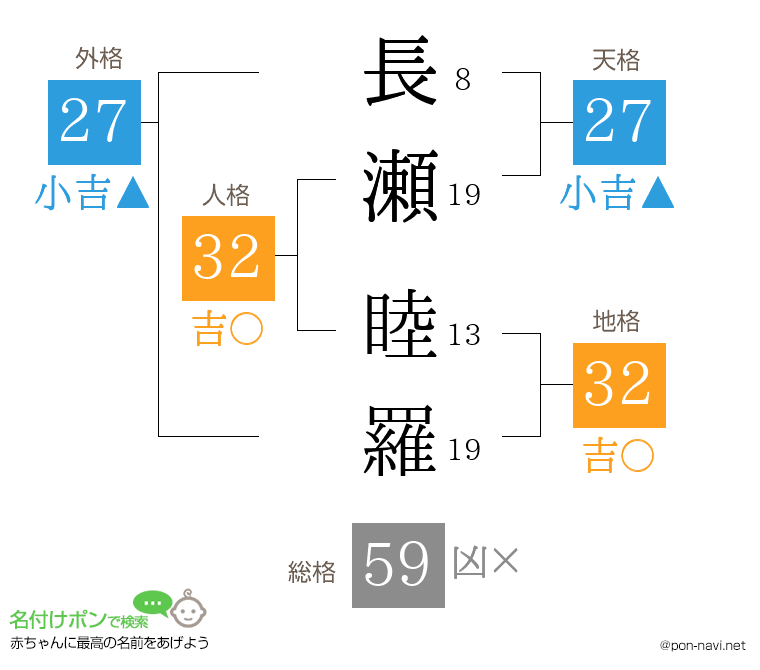 長瀬 睦羅さんの姓名判断結果