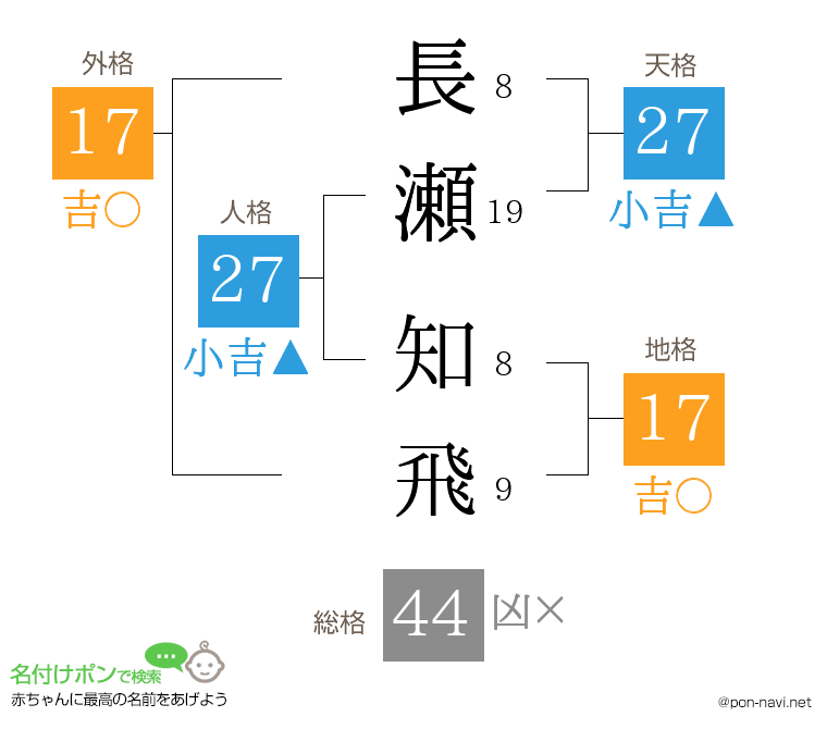 長瀬 知飛さんの姓名判断結果