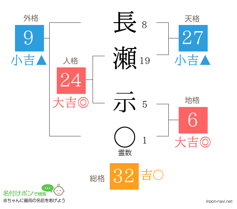 長瀬 示さんの姓名判断結果