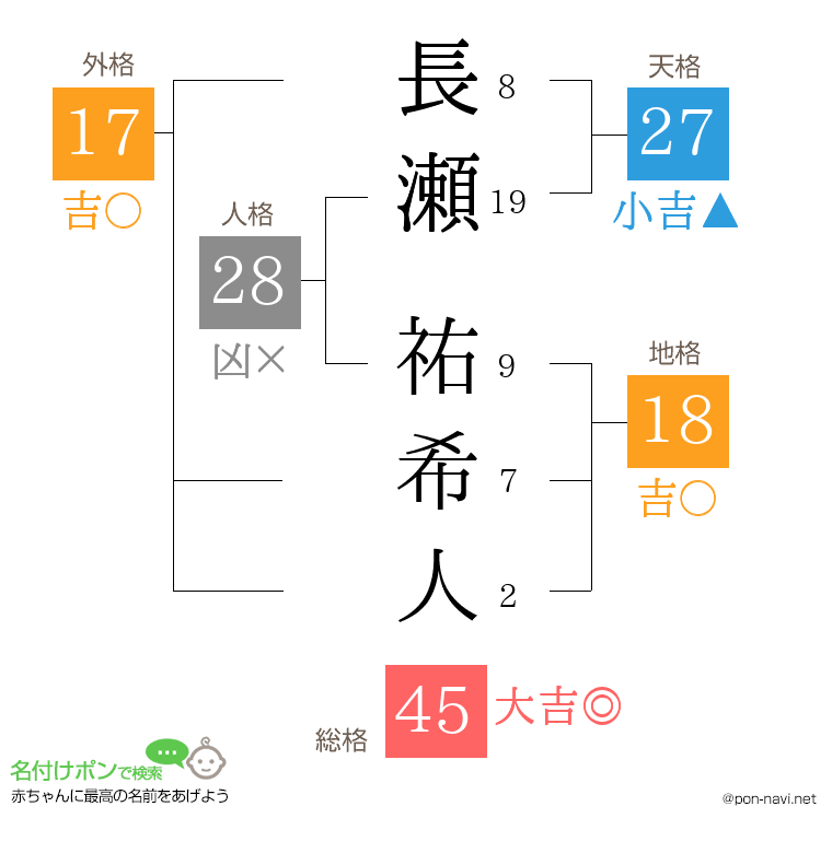 長瀬 祐希人さんの姓名判断結果