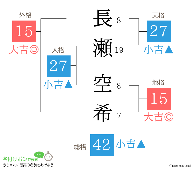 長瀬 空希さんの姓名判断結果
