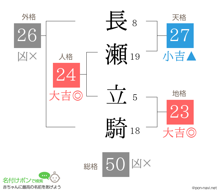 長瀬 立騎さんの姓名判断結果