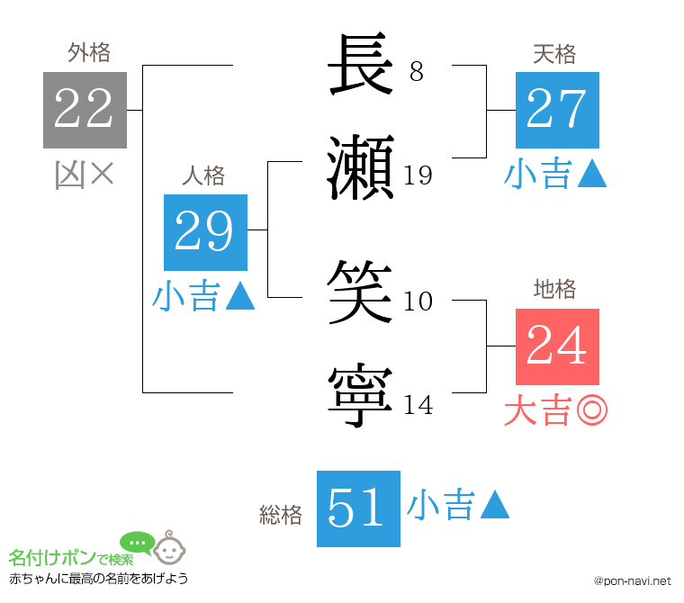 長瀬 笑寧さんの姓名判断結果