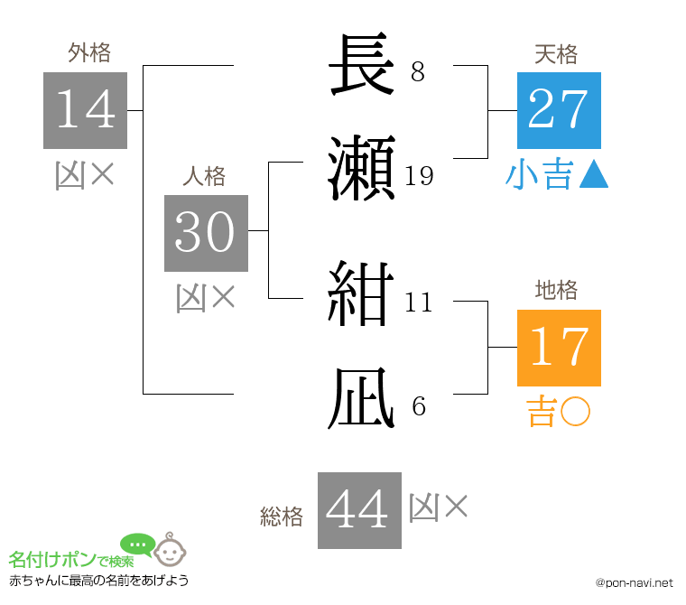 長瀬 紺凪さんの姓名判断結果