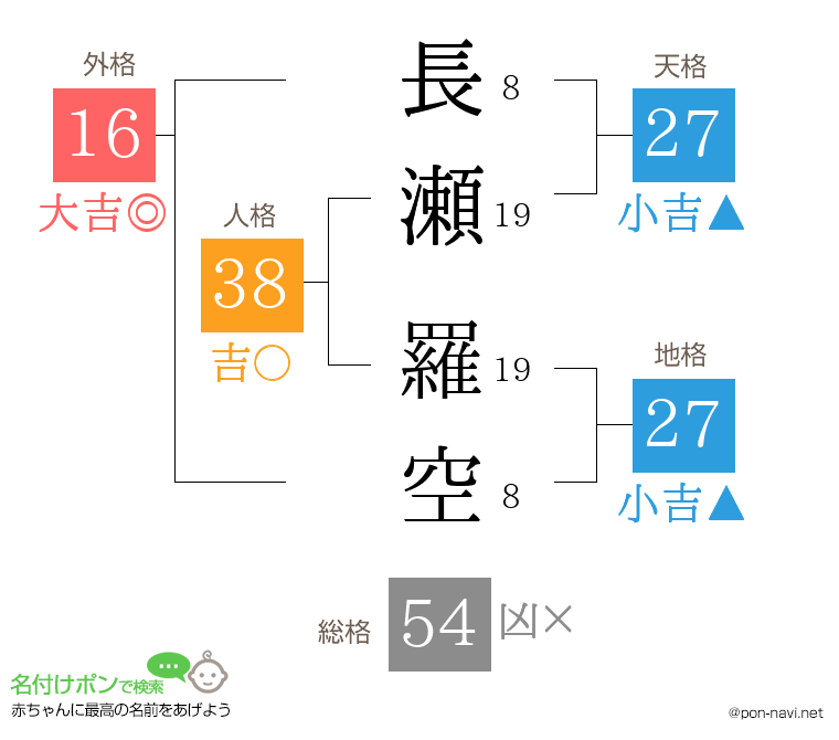 長瀬 羅空さんの姓名判断結果