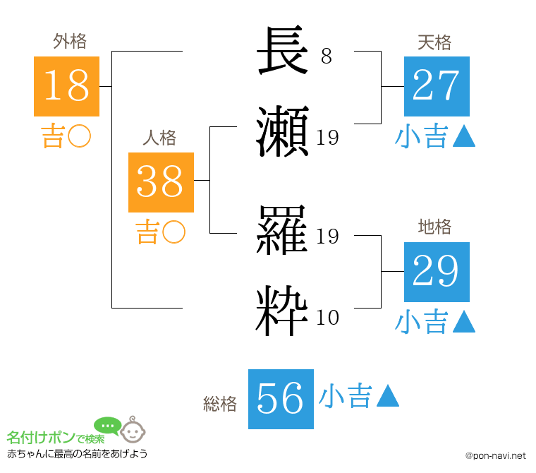 長瀬 羅粋さんの姓名判断結果